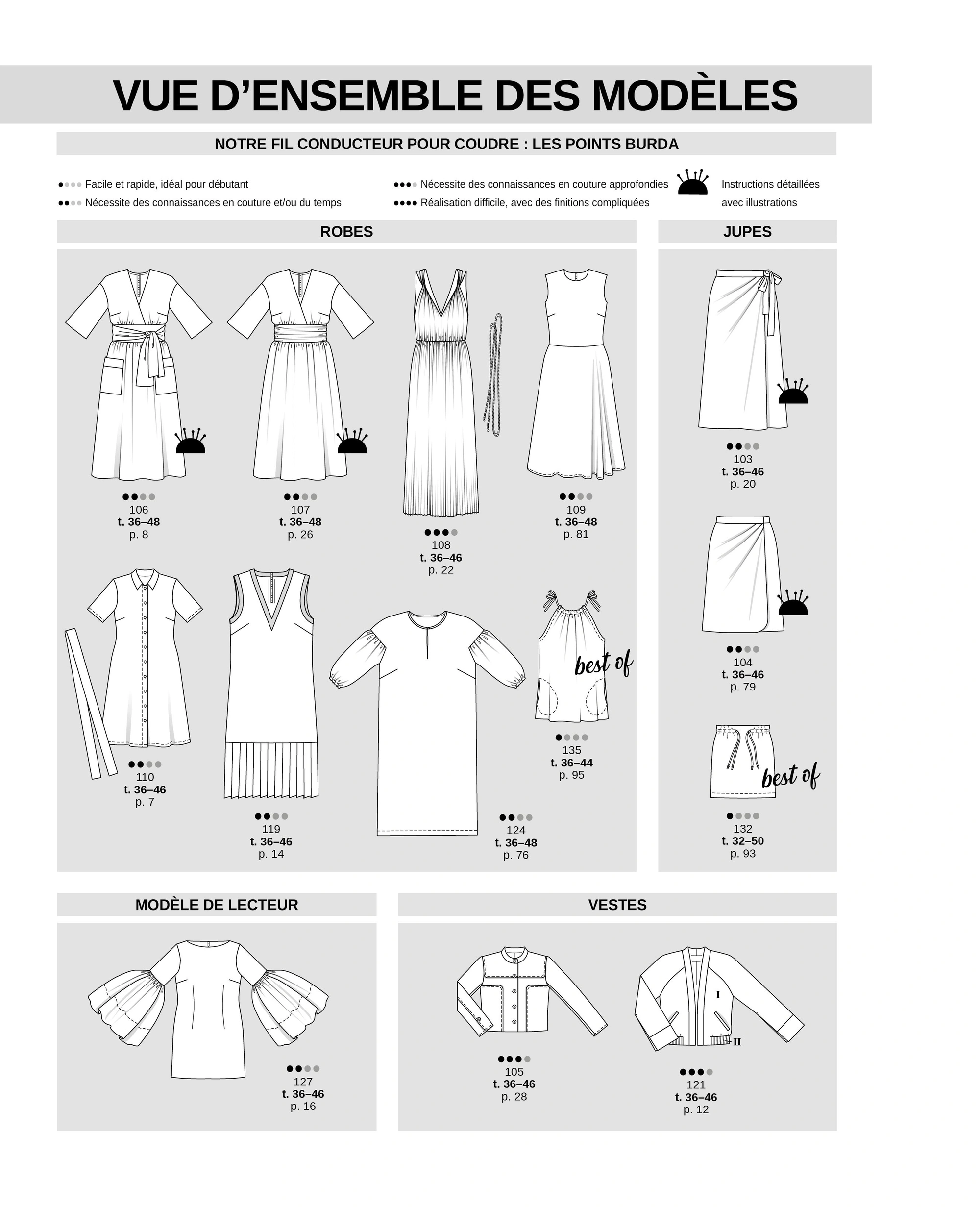 Burda Style Juin 2024 zineb